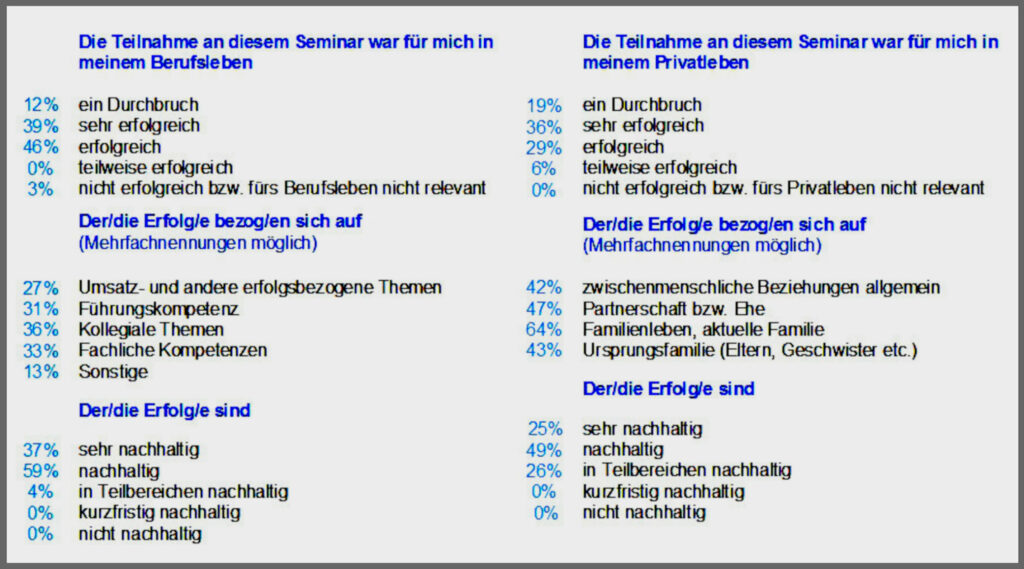 Statistik